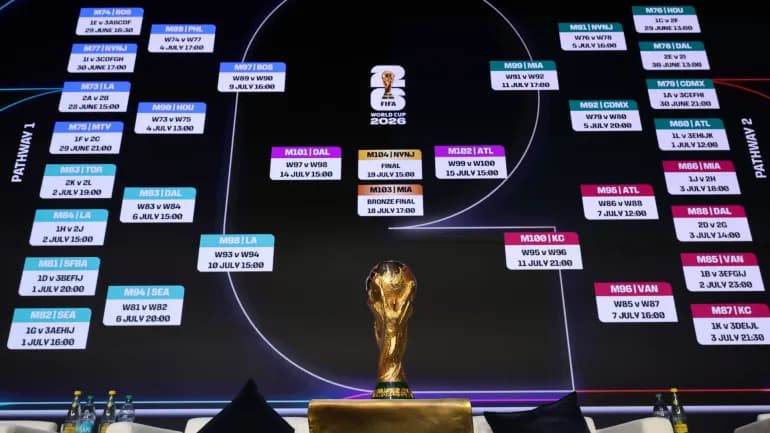 Результаты и расписание плей-офф Чемпионата мира 2026